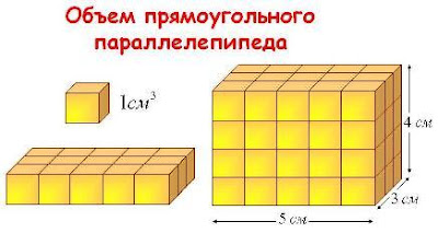 Объем прямоугольного параллелепипеда 5 класс. 1см3 - один сантиметр в кубе, кубический сантиметр. Размеры параллелепипеда. Математика для блондинок.