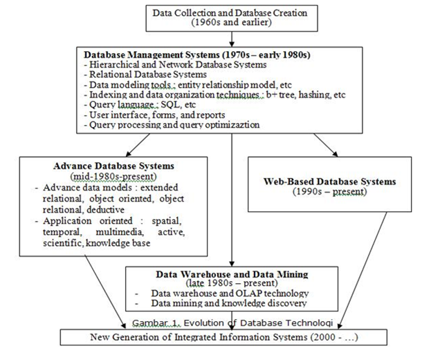 Sistem basis data entity relationship - 28 images - sistem 