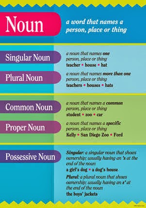 Rifafarhanamuflih: Types of nouns
