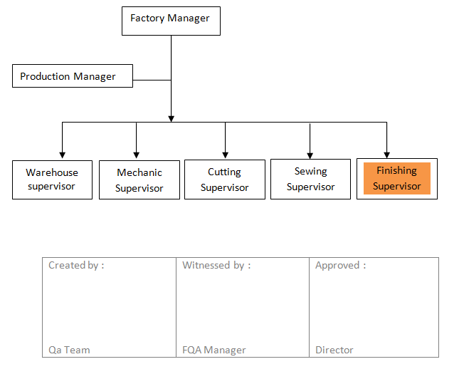 JOB DESCRIPTION FINISHING PACKING SUPERVISOR job-description-finishing-packing-supervisor