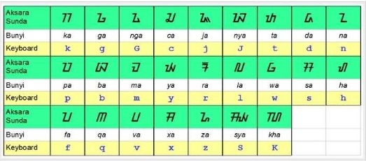Keyboard Aksara Translate Aksara Sunda – SiswaPelajar.com