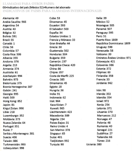 Carlos Fernández: Indicativos de países para llamadas internacionales