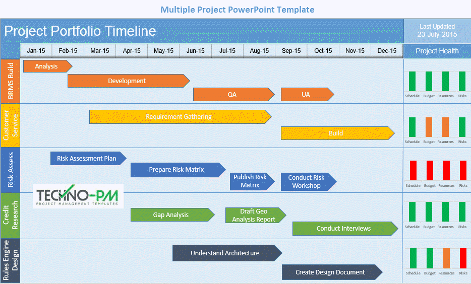 Sample Project Timeline Template from 4.bp.blogspot.com