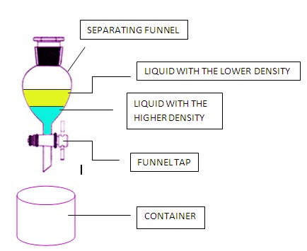 Solid to liquid ,liquid to solid. Immiscible. Жидкость изолирующая для керамики ips ceramic ivoclar. Separated liquid. Ceramic separating liquid.