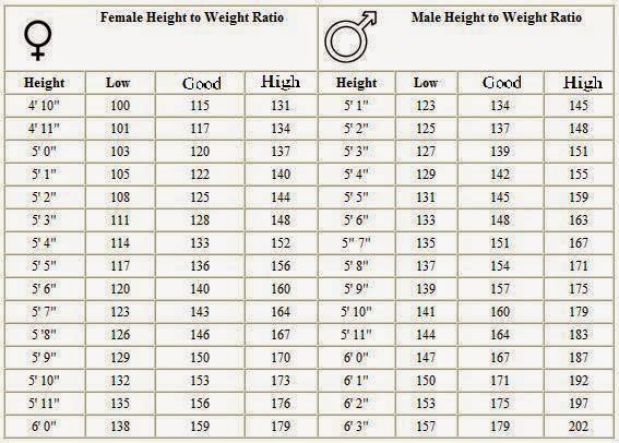 Marine Corps Weight Chart