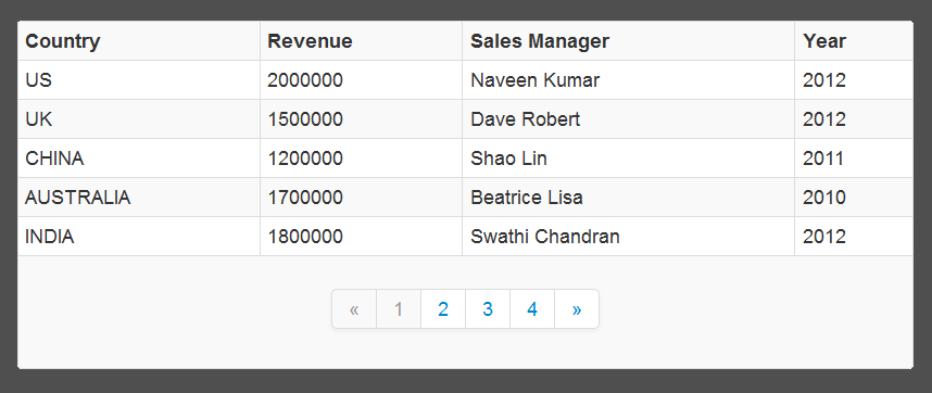 Making Asp Net Gridview Responsive With Jquery Footable Jishnu Sukumaran