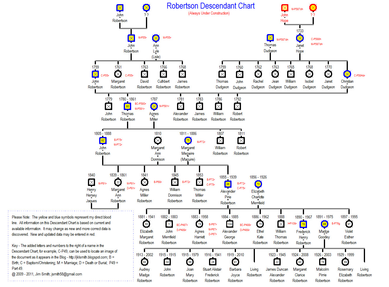 A Genealogy Hunt | Part 589r - Smith Robertson Genealogy - Updated ...