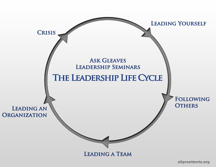 leadership task cycle