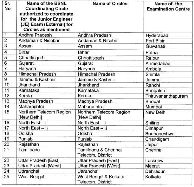 BSNL Recruitment 2016 BSNL Recruitment 2016