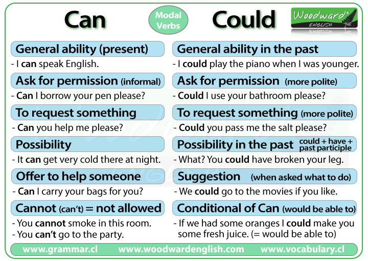 english-immersion-program-modal-verbs-for-requests