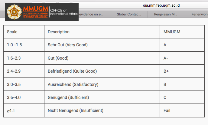 PROSPERITY Analisis Konversi Nilai Lulusan Jerman ke IPK