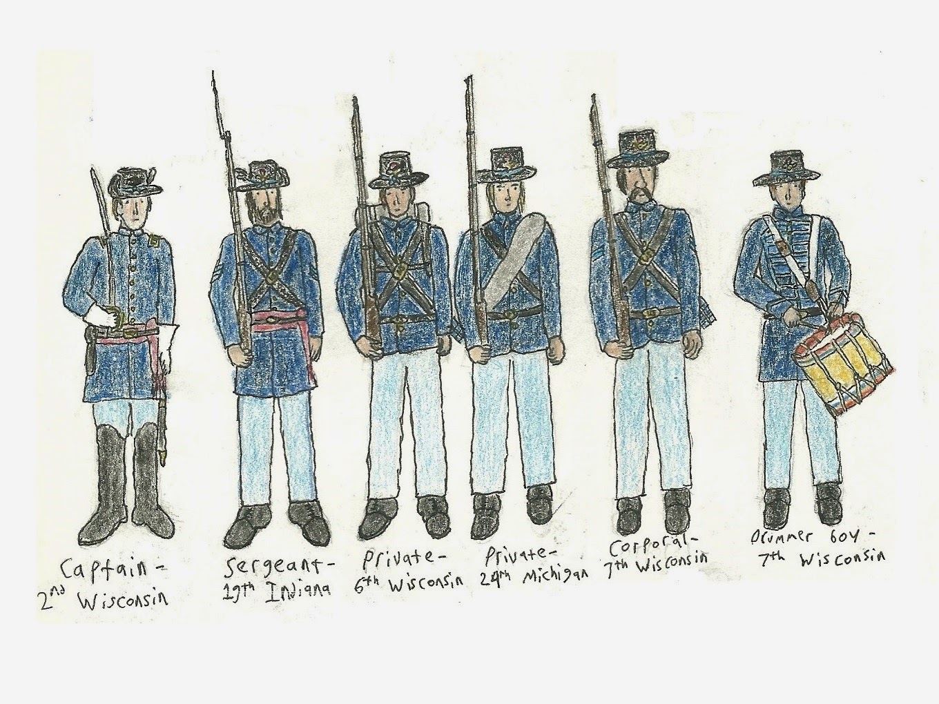 Robert Fisher Historical Art Blog The Iron Brigade, 1863 and English