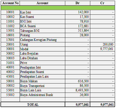 Excel Untuk Jurnal Manajemen Keuangan Pribadi