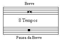 Teoria Musical: Março 2009