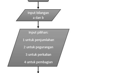 flowchart kalkulator sederhana