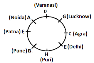 SBI Clerk 20 Minutes Marathon | Reasoning Ability Sectional Test |_13.1