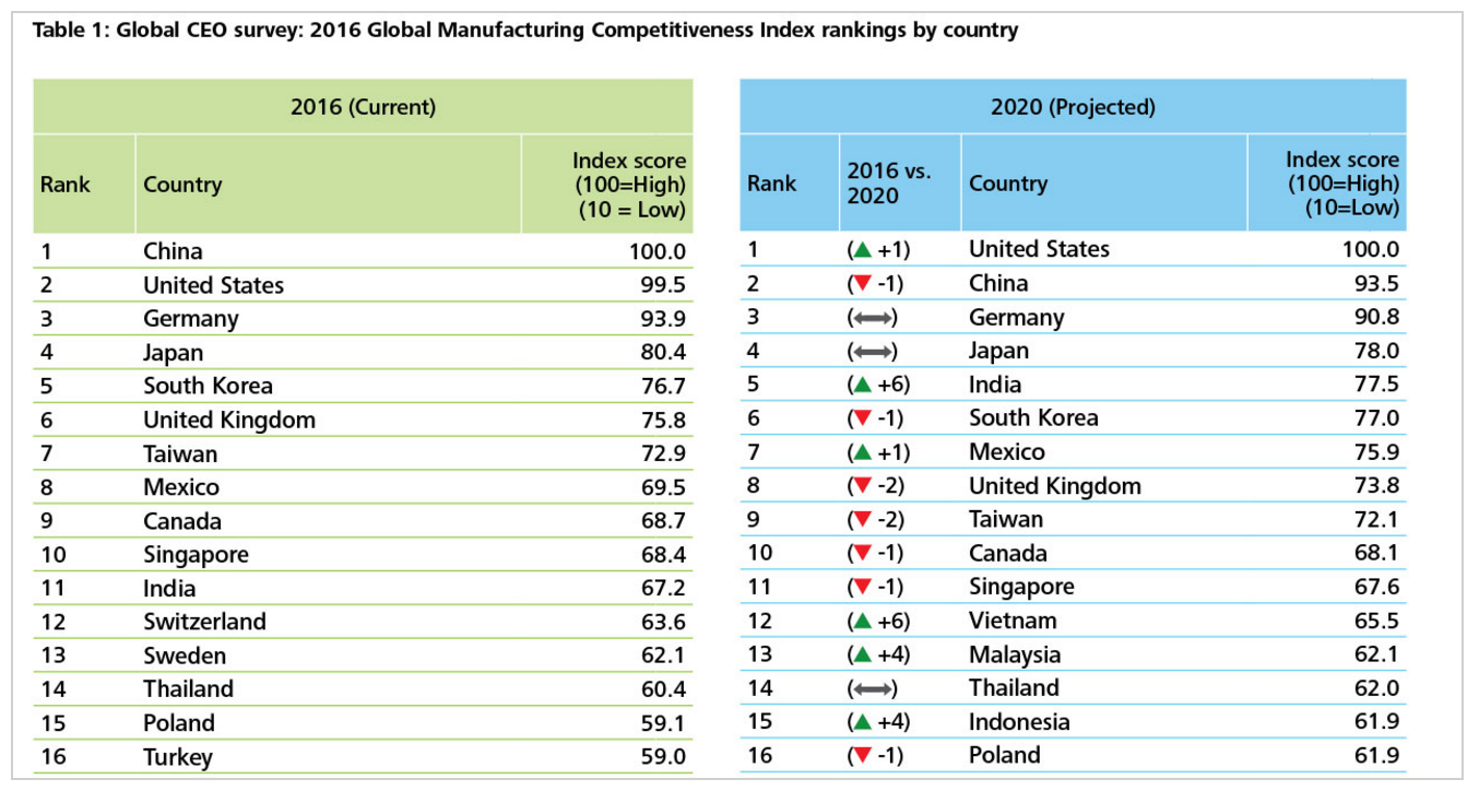 Country ranking. Global competitiveness Index 2020. The Global competitiveness Index Россия. The Global competitiveness Report 2021. Global competitiveness Index России 2020.