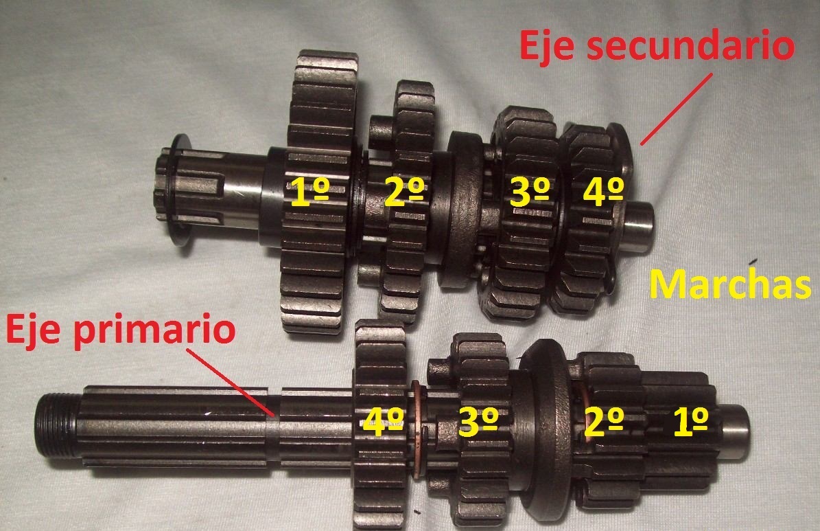Todo sobre motos Funcionamiento básico de una moto Todo sobre motos Funcionamiento básico de una moto