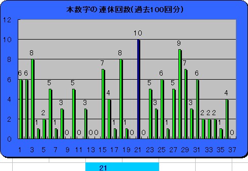 分析表10