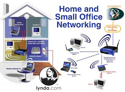 FREE DOWNLOAD MOBILE & PC SOFT: Home and Small Office Networking