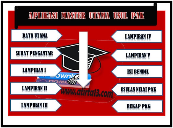 Master Aplikasi Permintaan Pak Pkg Pkks Versi Terbaru