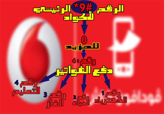 كود دفع الفواتير لفودافون كاش كود دفع الفواتير لفودافون كاش
