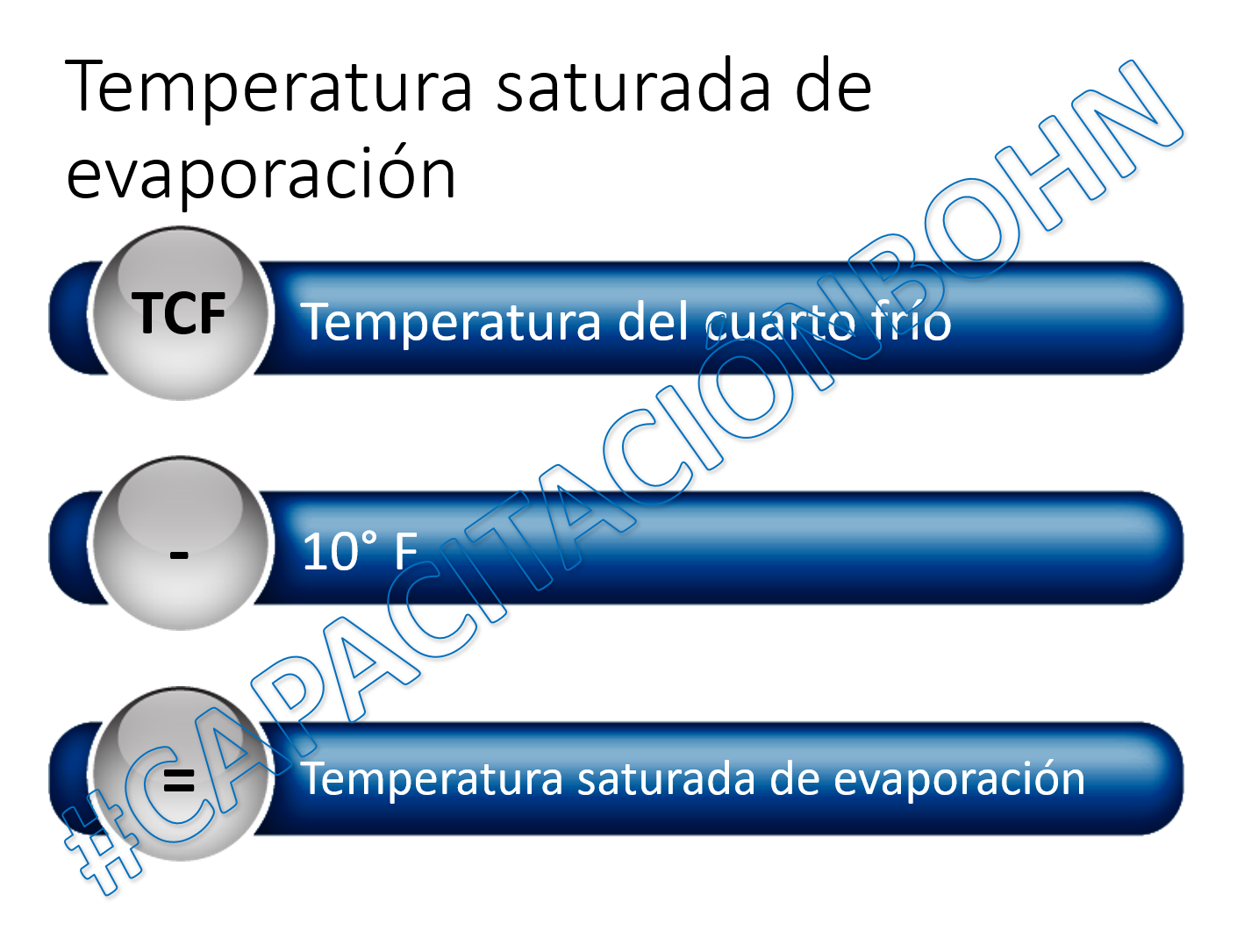 REFRIGERACION BOHN, CAPACITACIÓN EN REFRIGERACION TSE=Temperatura Saturada de Evaporación