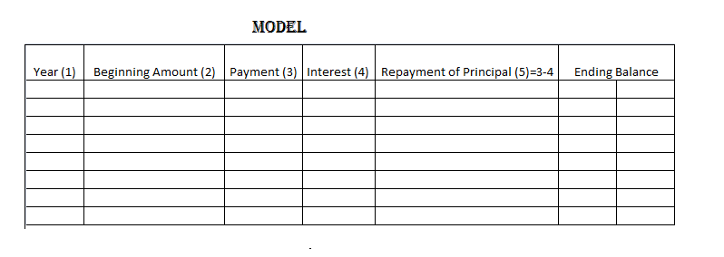how to make a amortization schedule