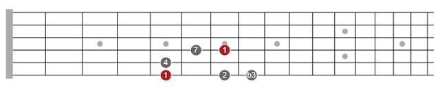 pentatonic scales website