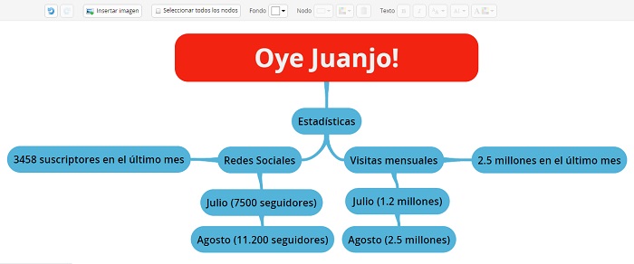 mapa mental online