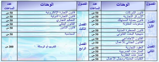 ماستر قانون الأعمال و المقاولة