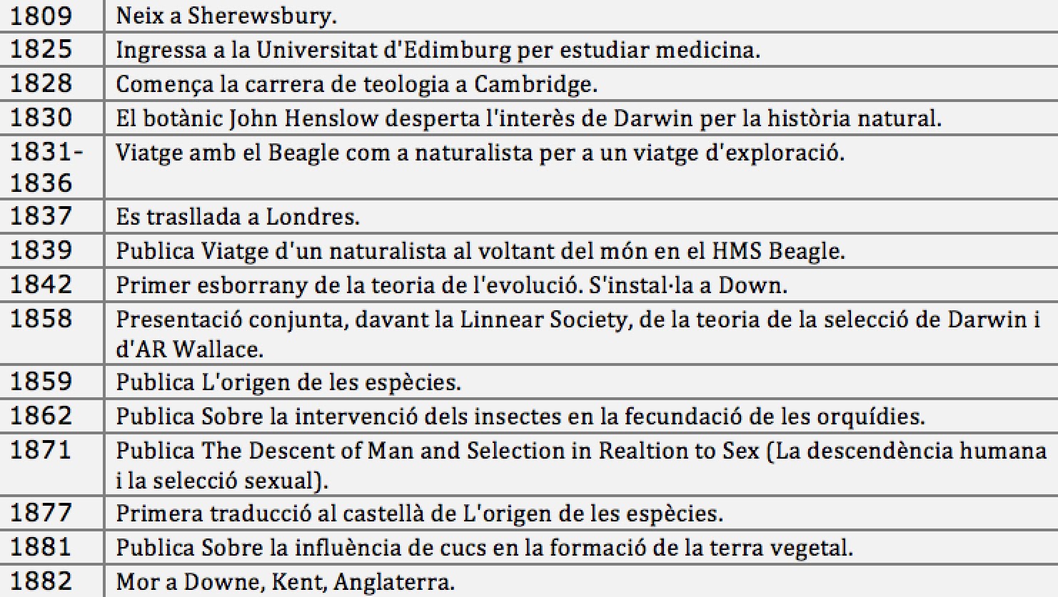 Charles Darwin. L'evolucionisme. Charles Darwin