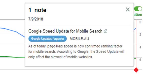 Google Speed Update for Mobile Search Google Speed Update for Mobile Search
