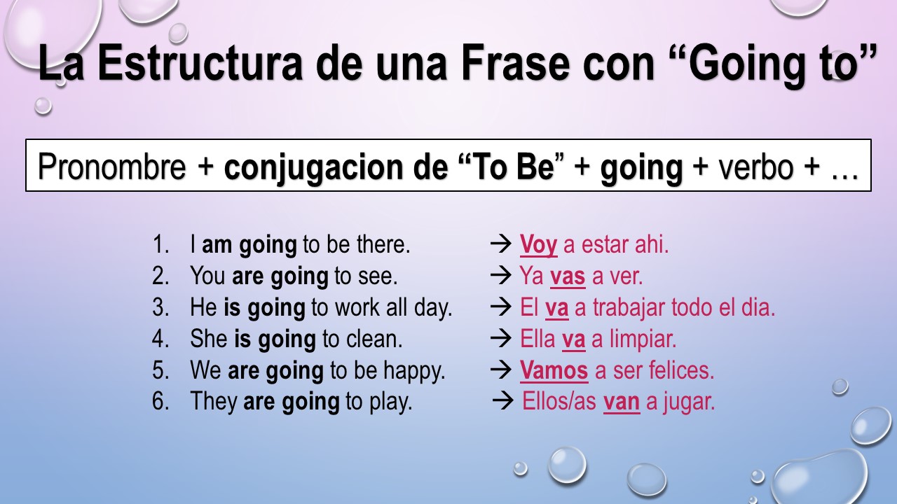 preguntas con will ejemplos top 12 frases going to preguntas con will ejemplos top 12 frases going to