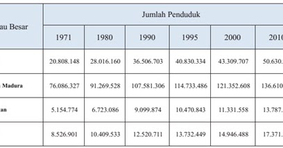 andri': DINAMIKA KEPENDUDUKAN DAN PEMBANGUNAN NASIONAL
