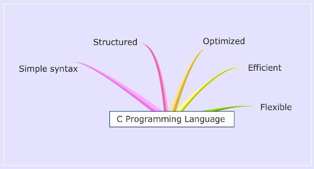 c-programming-notes-pdf-data-type-c-programming-language