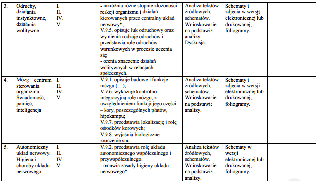 Biologia - nauka o życiu: Biologia, LO - PR - klasa II.