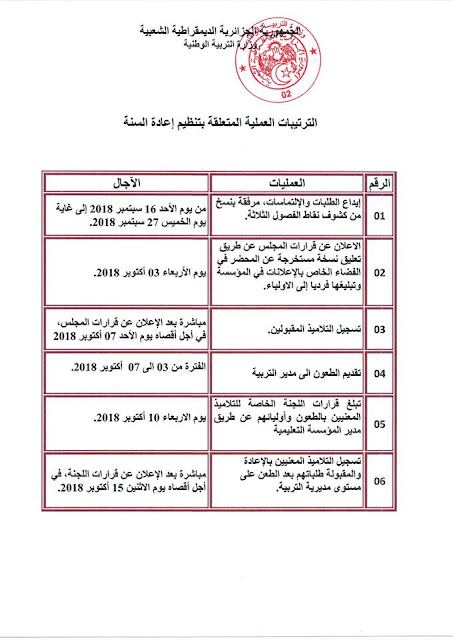 الترتيبات التنظيمية العملية التي تحكم إعادة السنة 4