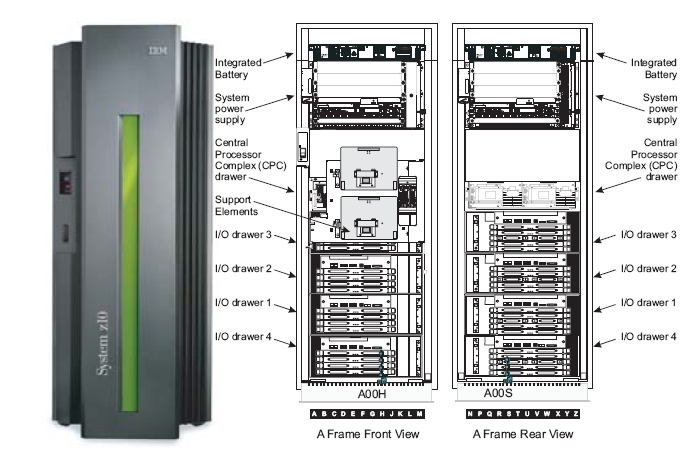 Museo de Informática: Los Mainframes de IBM