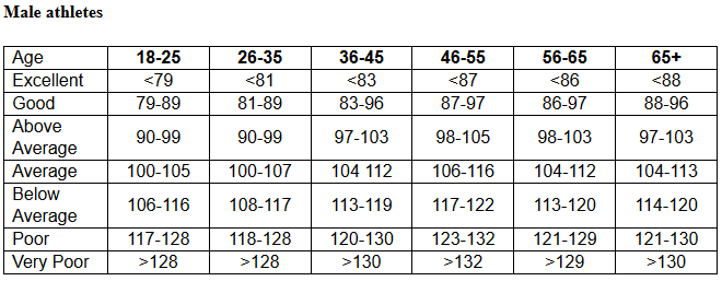 home step test male norms home step test male norms