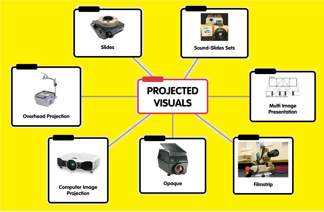 Equipment Definition