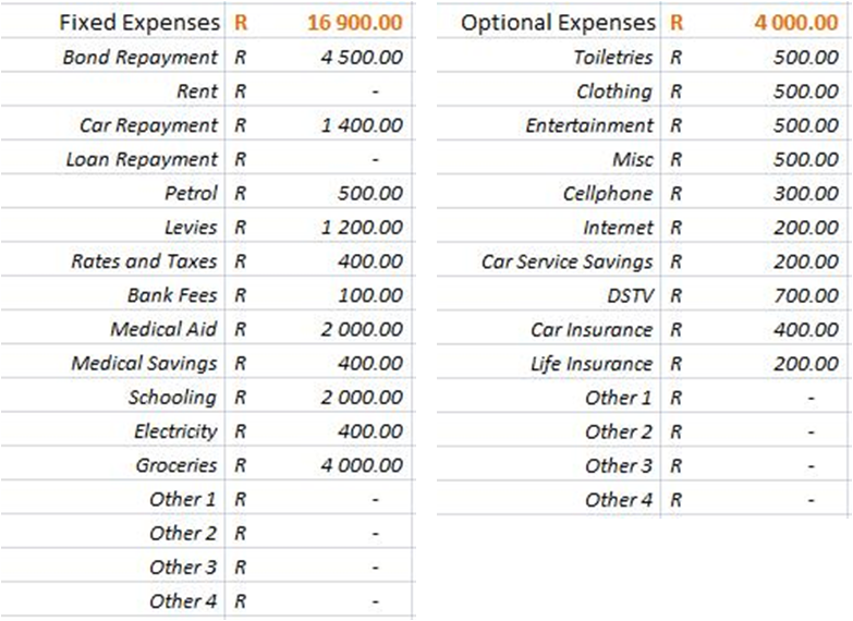Stealthy Wealth How To Draw Up A Budget