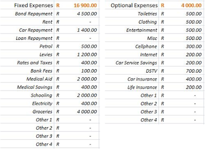 Optional Insurance At Budget Rent A Car Optional Insurance At Budget Rent A Car