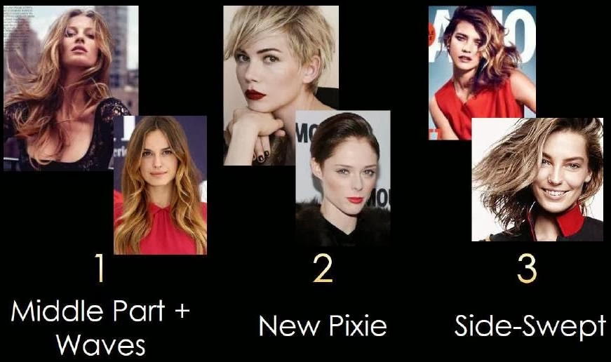 Spring Summer 2014 IT Look, Hair Color, Hair Cut, Style Trends, Middle Part and Waves, New Pixie, Side swept