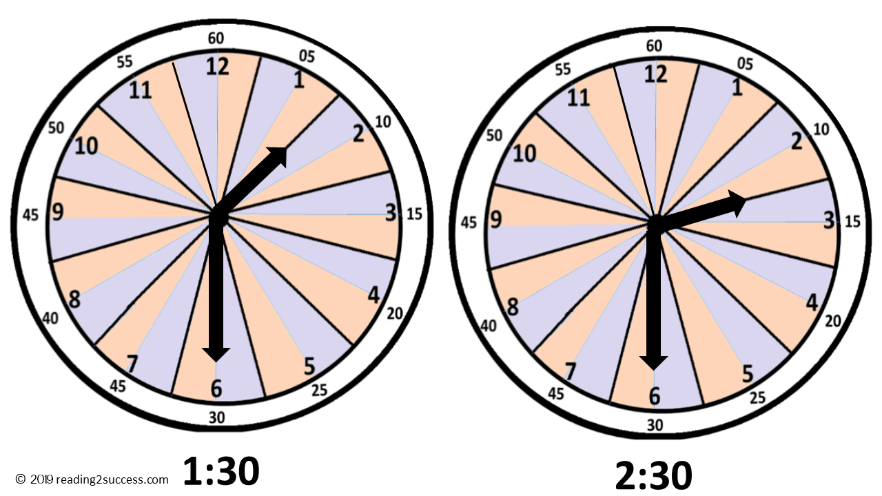 Half Past Clock Examples