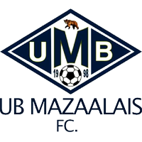 ULAANBAATARIIN MAZAALAINUUD FC