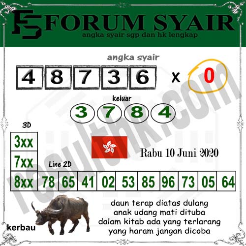 Prediksi Hk Rabu 10 Juni 2020 Result Hk Pools 6d Tercepat