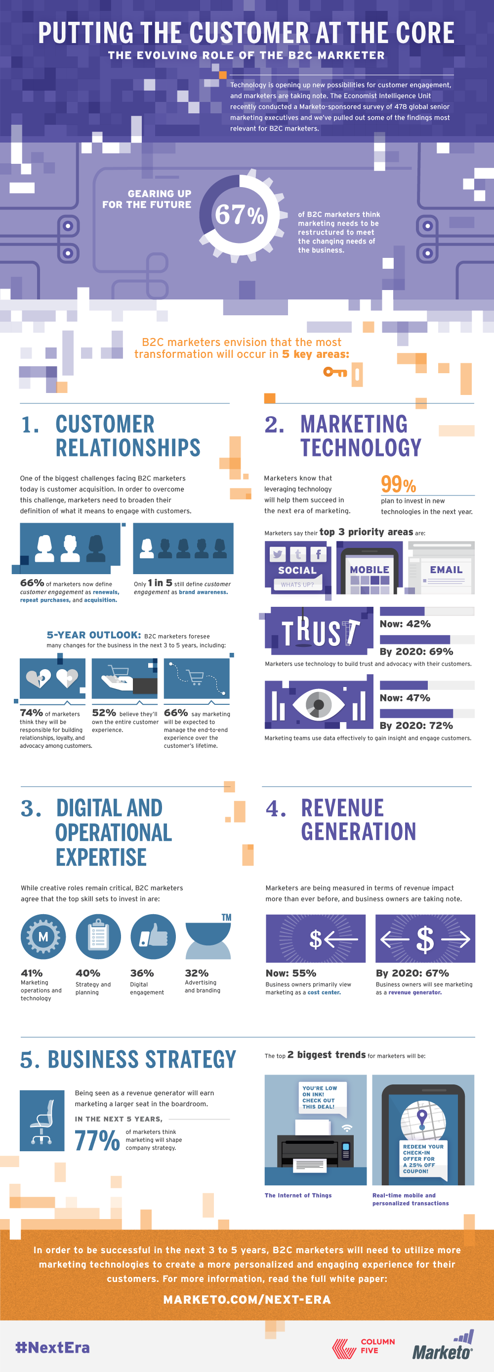 Putting The Customer At The Core: The Evolving Role Of The B2C Marketer - #infographic