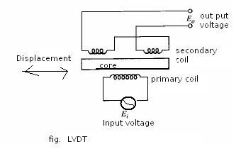 electronics Notes : Transducers