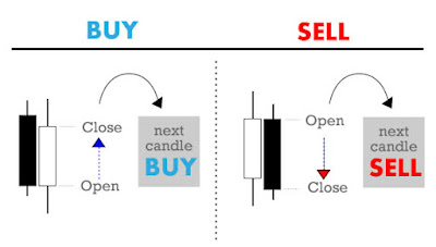 Membuat robot forex sederhana